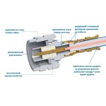 Високоякісні RF конектори