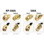 Коаксіальний роз'єм SMA та RP-SMA - як відрізнити?
