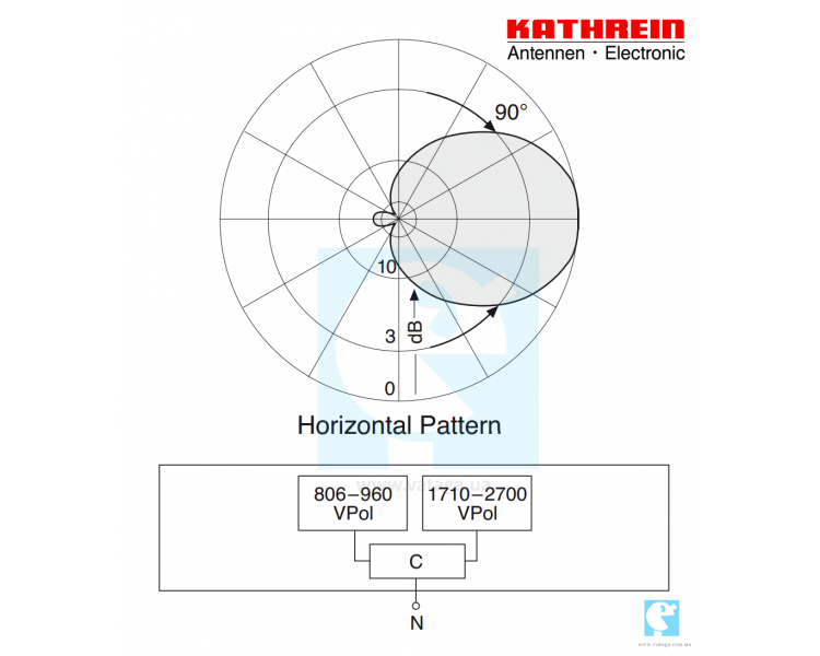 Направлена панельна антена KATHREIN 806-960 МГц, 1710-2700 МГц, 7 дБі