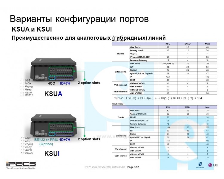 Базовый блок eMG80-KSUA мини АТС IPECS-eMG80
