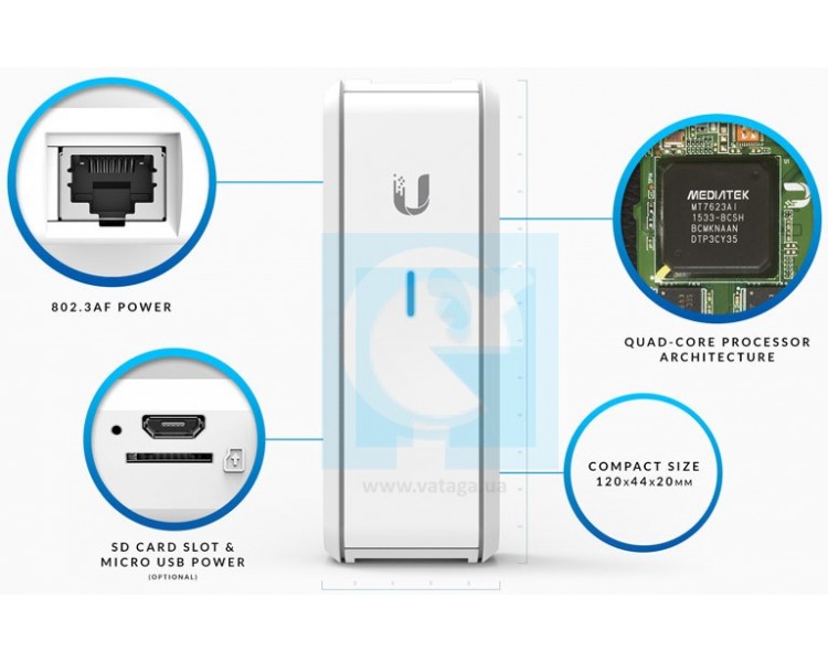Ubiquiti UniFi Cloud Key (UC-CK) мини-ПК с Unifi контроллером