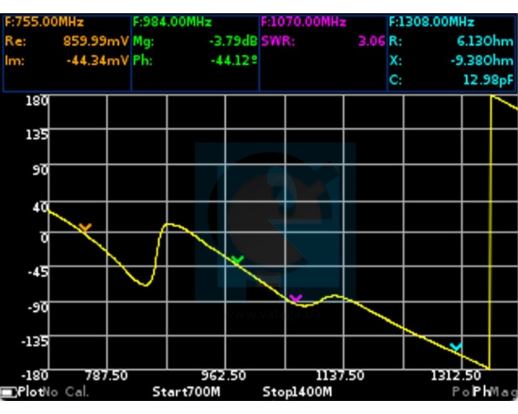 Портативний векторний аналізатор ланцюгів GS-320 VR 23-6200