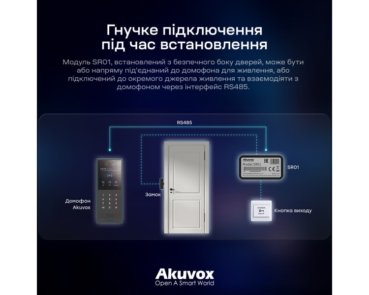 Реле безпеки Akuvox SR01 Security Relay для відеопанелей Akuvox