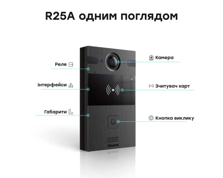 IP-відеопанель 4Mp Akuvox R25A SIP зі зчитувачем EM-Marine / Mifare / NFC