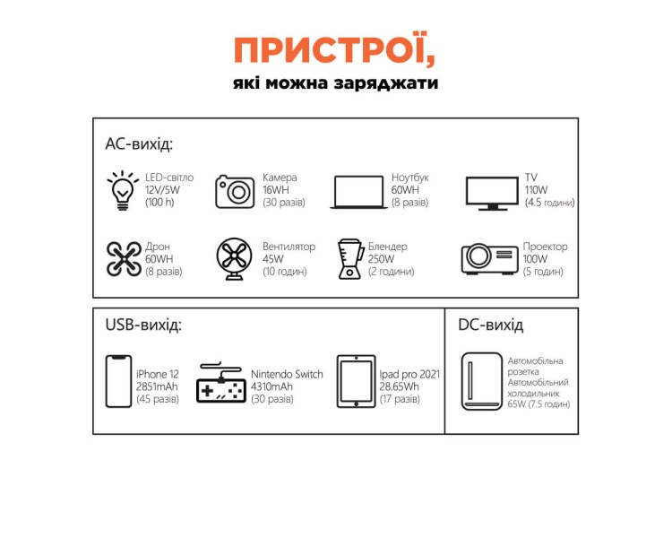 Портативне джерело живлення KPS-800PX(PGH500P-S) Kraft