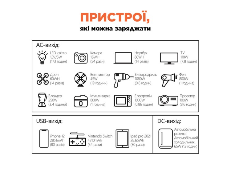 Портативне джерело живлення KPS-1200PX(PGH1000P-S) Kraft