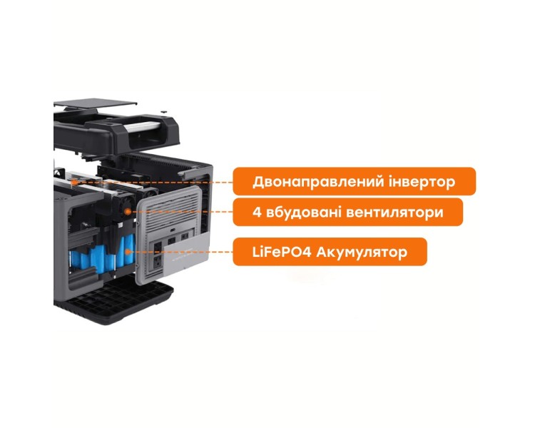 Портативна зарядна станція OUKITEL P2001E 2000W 2000Wh