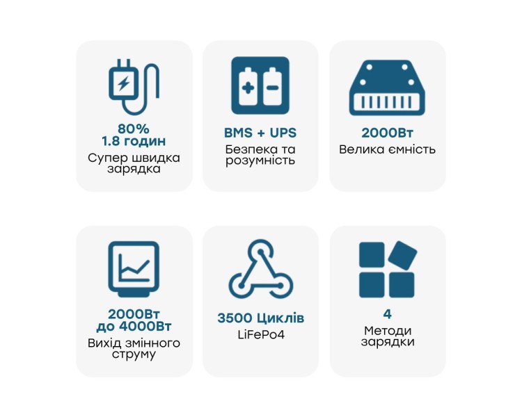 Портативна зарядна станція OUKITEL P2001E 2000W 2000Wh