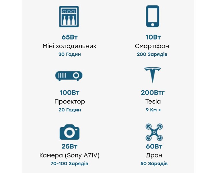 Портативна зарядна станція OUKITEL P2001E 2000W 2000Wh