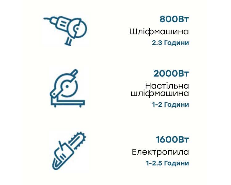 Портативна зарядна станція OUKITEL P2001E 2000W 2000Wh