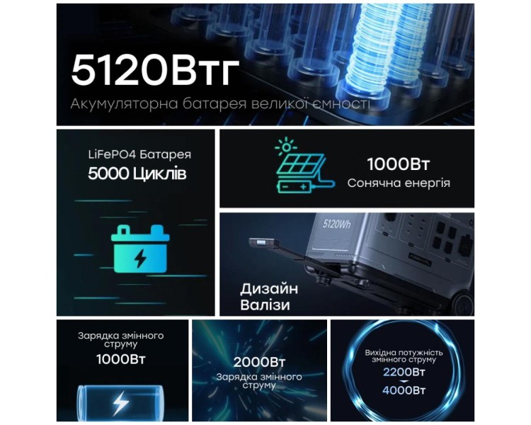 Портативна зарядна станція OUKITEL P5000E 2200W 5120Wh
