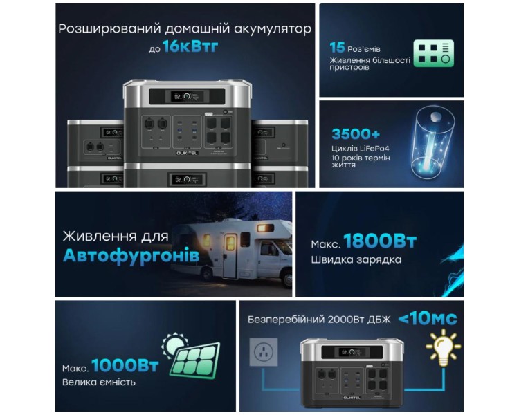 Портативна зарядна станція OUKITEL BP2000E (2048 Вт·год / 2200 Вт)