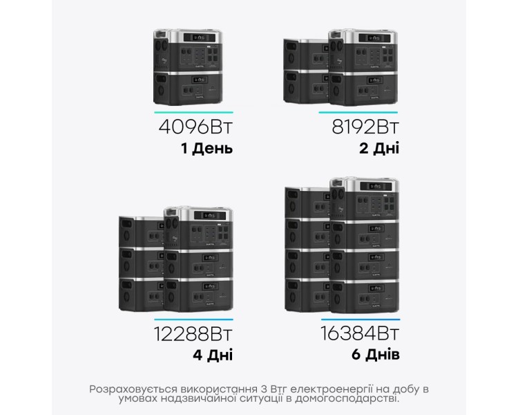 Портативна зарядна станція OUKITEL BP2000E (2048 Вт·год / 2200 Вт)