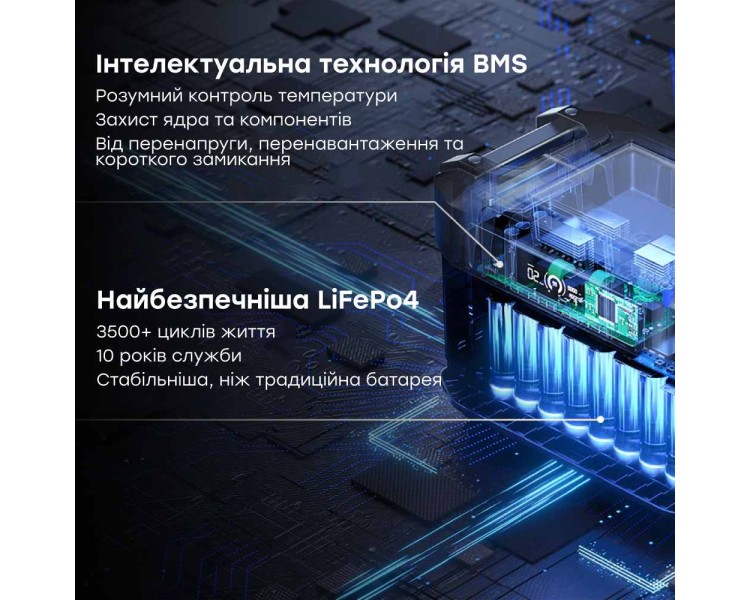 Портативна зарядна станція OUKITEL BP2000E (2048 Вт·год / 2200 Вт)