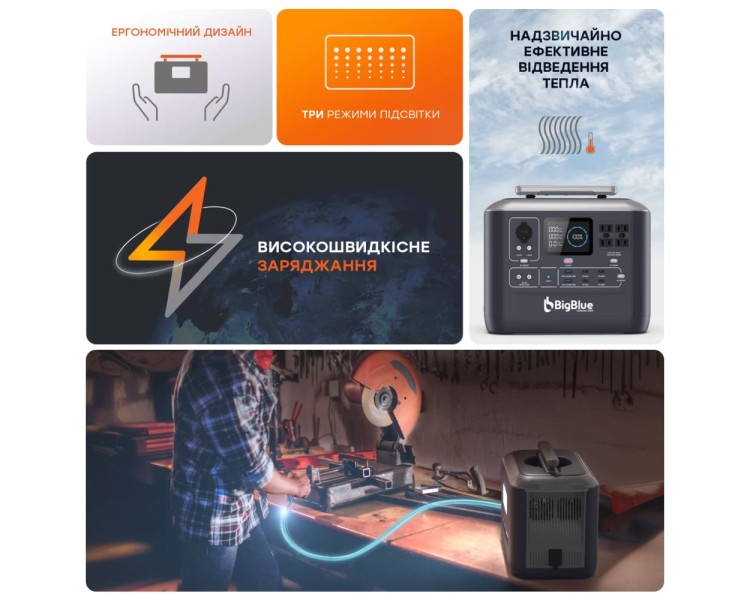 Портативна зарядна станція BigBlue CP1000 1000W 1075.2Wh
