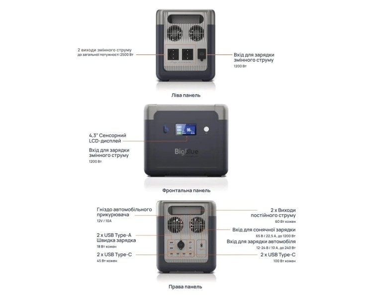 Портативна зарядна станція BigBlue CP2500 2500W 1843Wh
