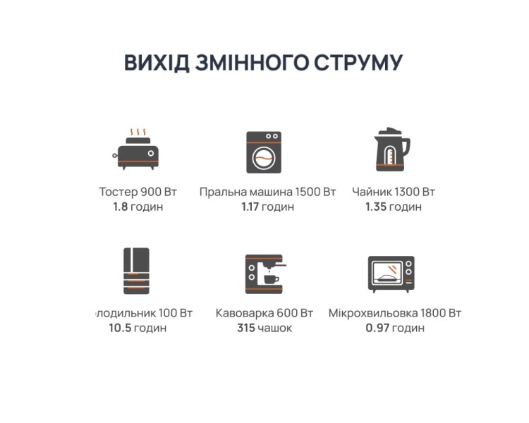 Портативна зарядна станція BigBlue CP2500 2500W 1843Wh