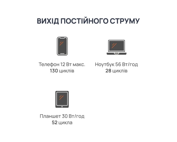 Портативна зарядна станція BigBlue CP2500 2500W 1843Wh