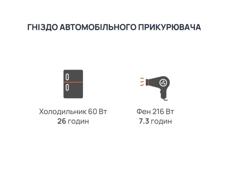 Портативна зарядна станція BigBlue CP2500 2500W 1843Wh