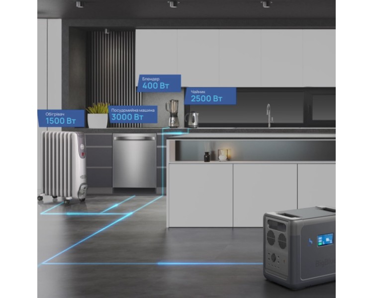 Портативна зарядна станція BigBlue CP2500 2500W 1843Wh