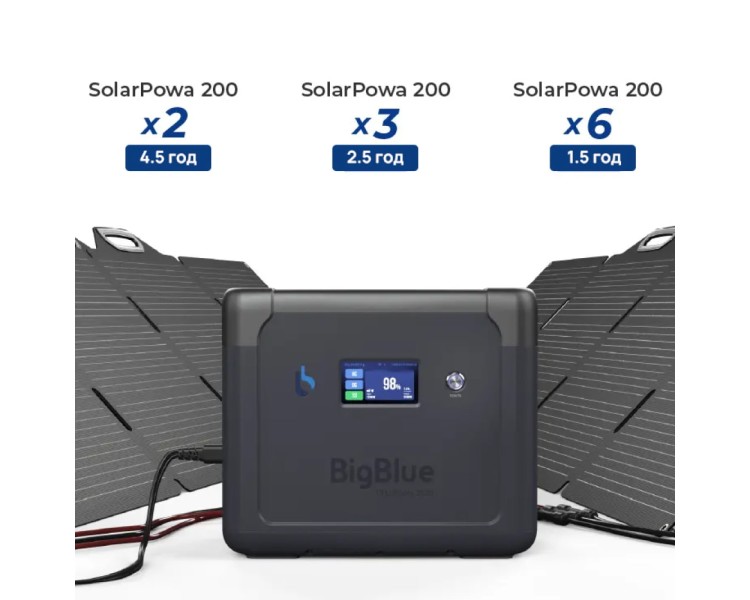 Портативна зарядна станція BigBlue CP2500 2500W 1843Wh