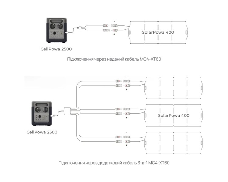 Портативна зарядна станція BigBlue CP2500 2500W 1843Wh