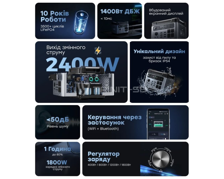 Портативна зарядна станція OUKITEL P2001E PLUS 2400W 2048Wh