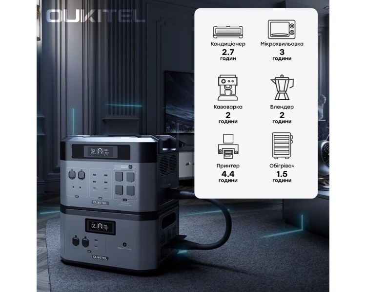 Портативна зарядна станція OUKITEL BP2000E PRO (2048 Вт·год / 3600 Вт)