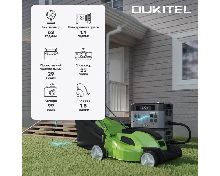 Портативна зарядна станція OUKITEL BP2000E PRO (2048 Вт·год / 3600 Вт)