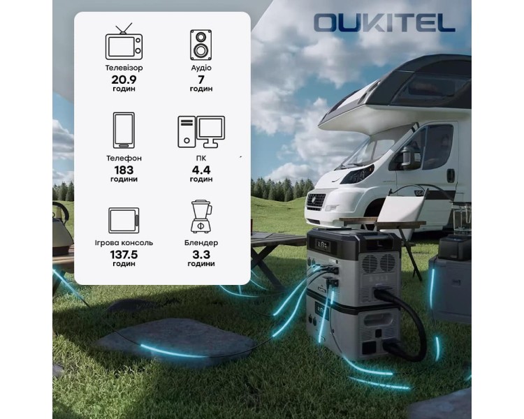Портативна зарядна станція OUKITEL BP2000E PRO (2048 Вт·год / 3600 Вт)