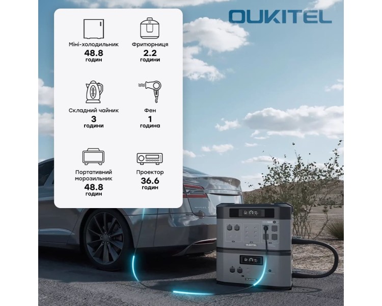 Портативна зарядна станція OUKITEL BP2000E PRO (2048 Вт·год / 3600 Вт)