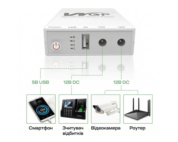Джерело безперебійного живлення Mini UPS WGP UPS103A 10400mAh 5V/12V/12V, Li-ion 4*2.6Ah, для роутера та оптичного терміналу