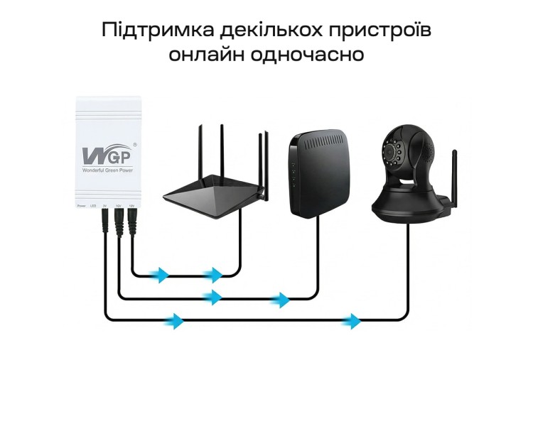Джерело безперебійного живлення Mini UPS WGP UPS103C 16000mAh 5V/12V/12V, Li-ion 4*4Ah, для роутера та оптичного терміналу