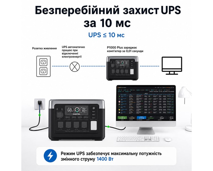 Портативна зарядна станція OUKITEL P1000E PLUS 1800W 1024Wh