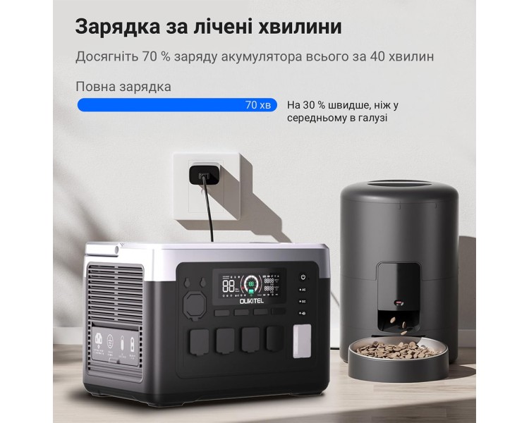 Портативна зарядна станція OUKITEL P1000E PLUS 1800W 1024Wh