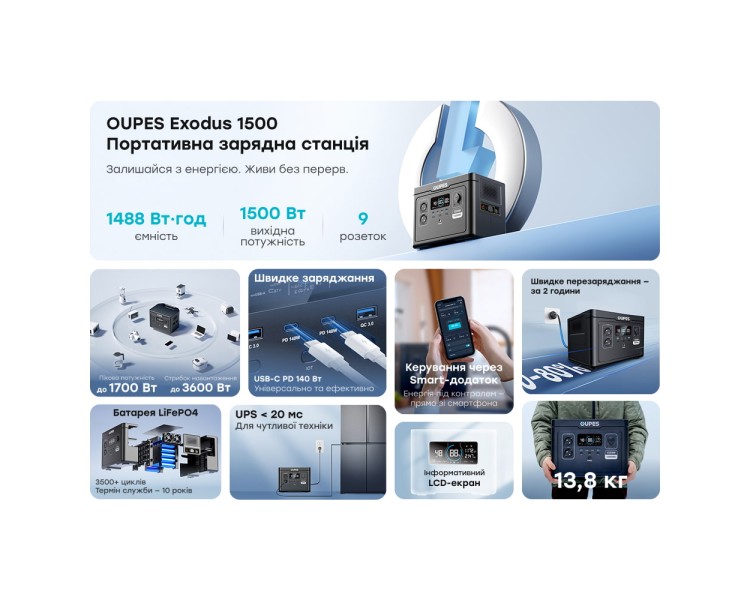 Портативна зарядна станція OUPES S015 (Exodus) 1500W 1488Wh LiFePO4