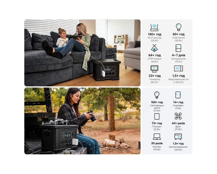 Портативна зарядна станція OUPES S024 Lite 2400W 2232Wh LiFePO4