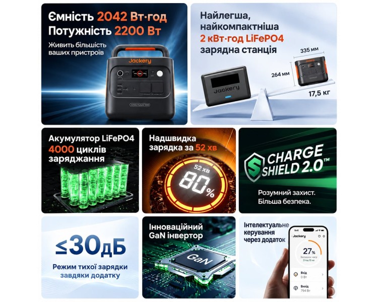 Портативна зарядна станція Jackery Explorer 2000 V2 2200W 2042Wh LiFePO4