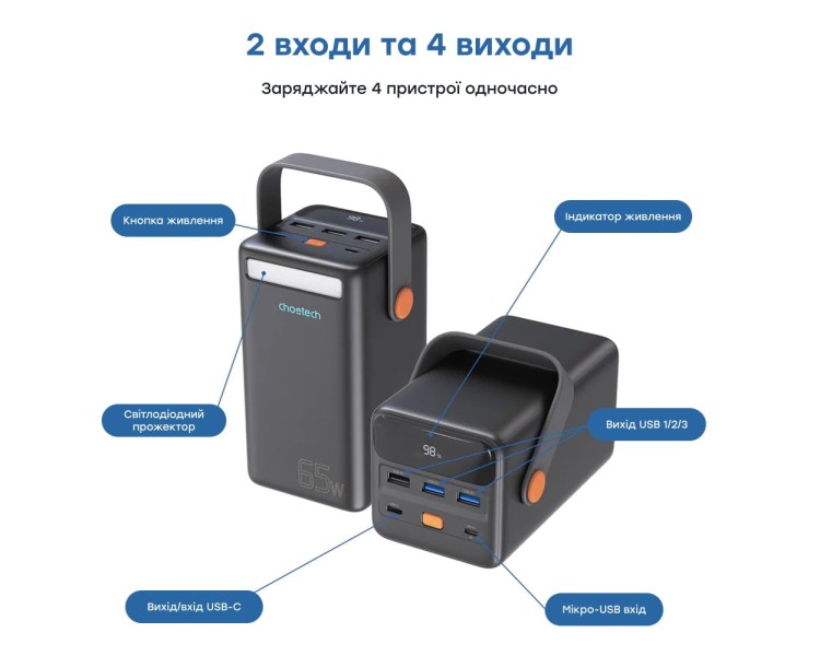 Повербанк 50000mAh Choetech B664 Deep Blue 65W PPS QC3.0 PD3.0 LED-ліхтар