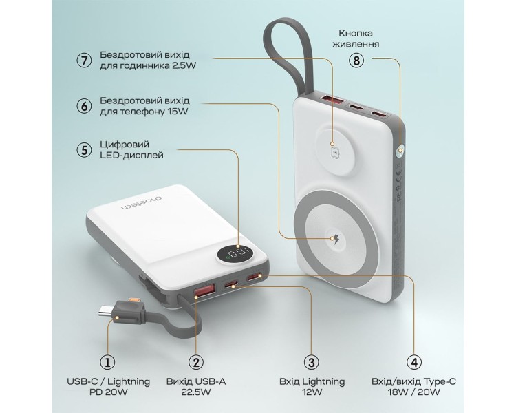 Повербанк 10000mAh Choetech B695 White QC3.0 PD3.0 бездротова зарядка смартфонів та Apple Watch
