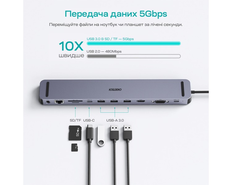 USB-C хаб 11-в-1 Choetech M20 HDMI 4K@30Hz, VGA, 3 USB-A 3.0, USB-C 3.0, RJ45, USB-C PD, SD-card, TF-card, 3.5mm audio