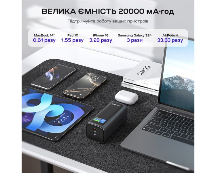 Повербанк 20000mAh Choetech B815 Grey 130W QC3.0 PD3.0 TFT Smart дисплей, вбудований кабель