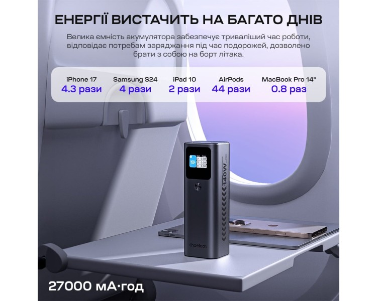 Повербанк 27000mAh Choetech B670 Grey 140W QC3.0 PD3.1 TFT Smart дисплей