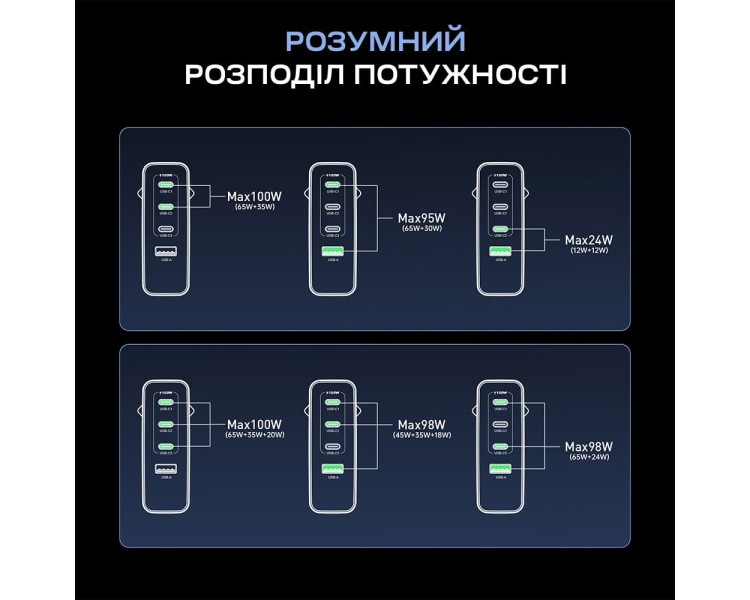 Мережевий зарядний пристрій Choetech PD9002 PD100W GAN USB-A+3xUSB-C White