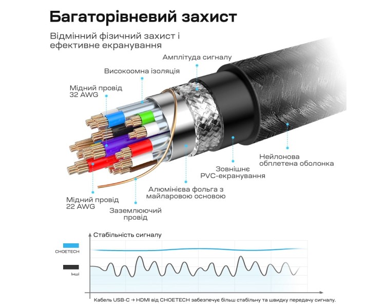 Кабель Choetech CH0021 Black USB-C to HDMI 4K@60Hz 1.8m