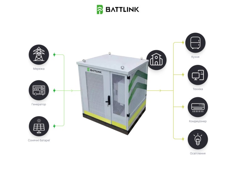 Система накопичення енергії (ESS) «все-в-одному» Battlink BATT-CI-50K107 50kW/107kWh, 50 кВт, LifePO4 107.52 кВт*год, IP55