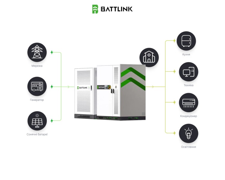 Система накопичення енергії (ESS) «все-в-одному» Battlink BATT-CI-100/241 100kW/241kWh, 100 кВт, LifePO4 241.15 кВт*год, IP55
