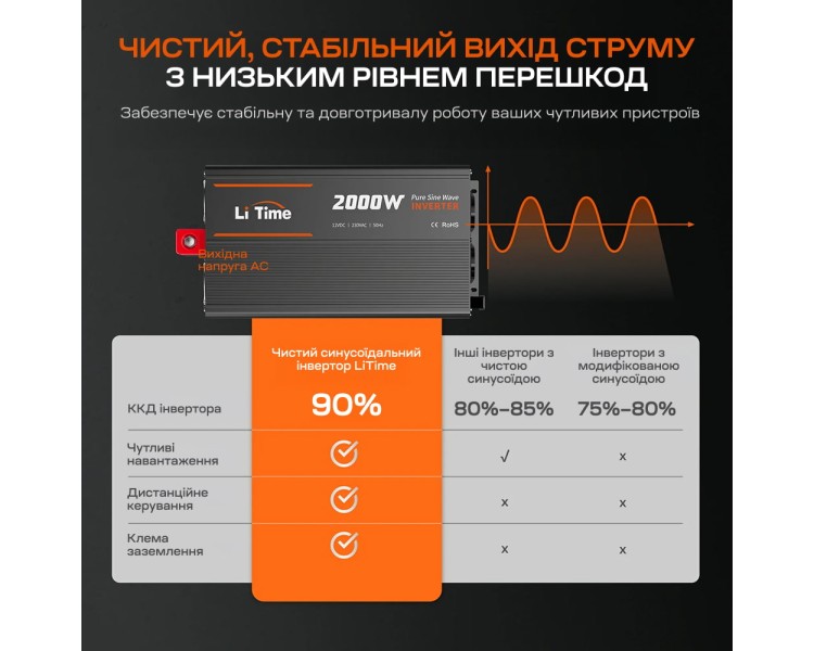 Автономний однофазний інвертор 2kW/12V LiTime L12V2KW-EN-Z