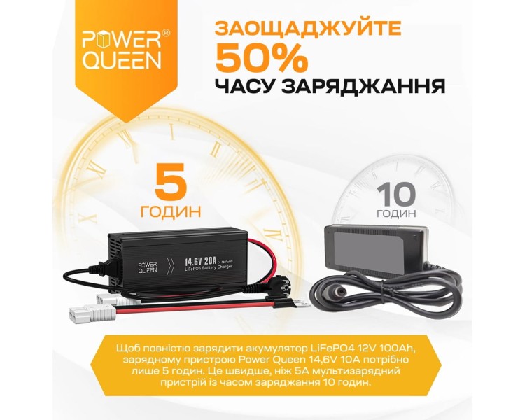 Зарядний пристрій для акумуляторних батарей LiFePO4 14.6V/20A Power Queen P12V20A-BCHA-X