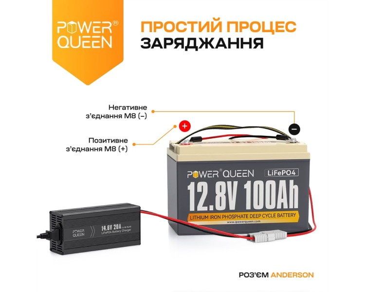Зарядний пристрій для акумуляторних батарей LiFePO4 14.6V/20A Power Queen P12V20A-BCHA-X